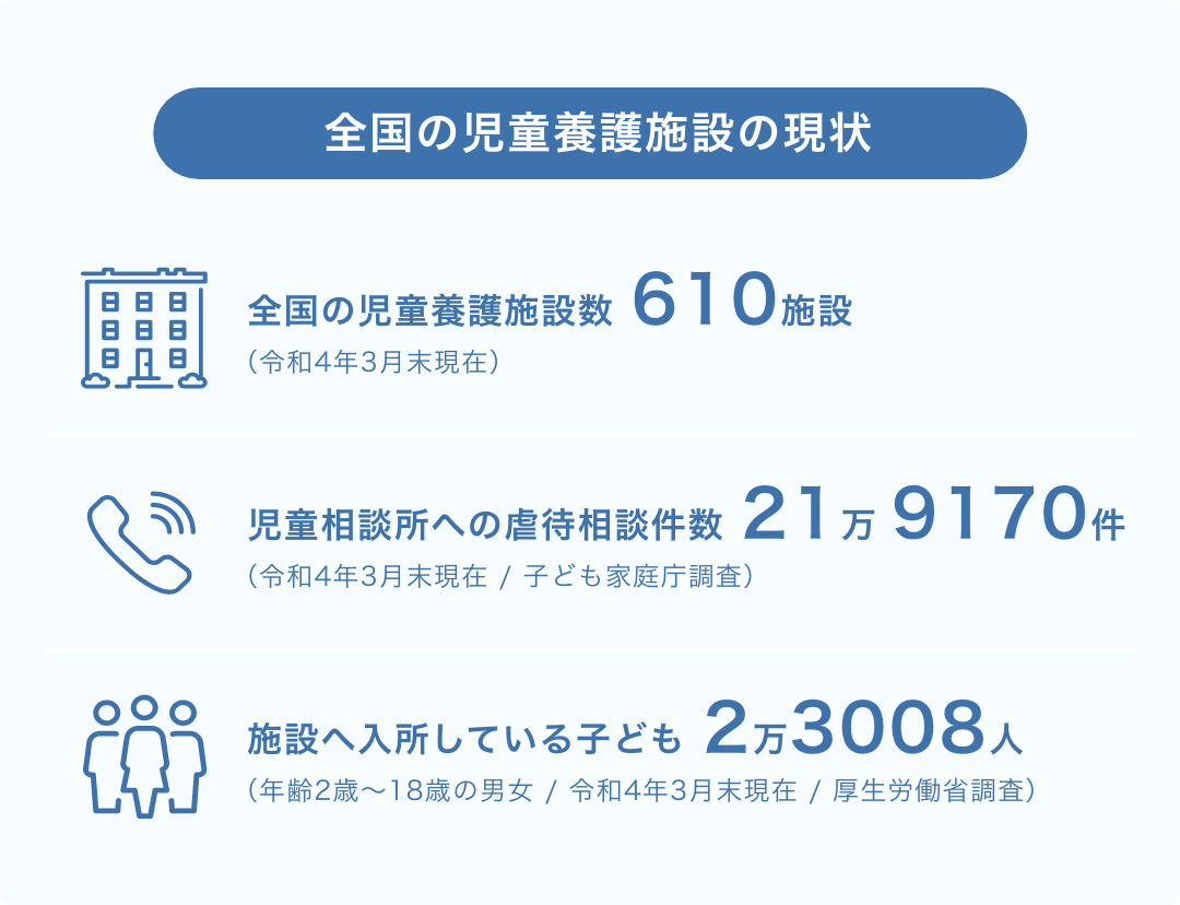 全国の児童養護施設の現状
