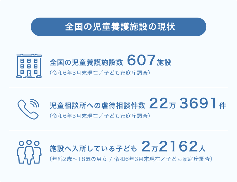 全国の児童養護施設の現状